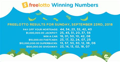 freelotto com review|freelotto.com claim prize.